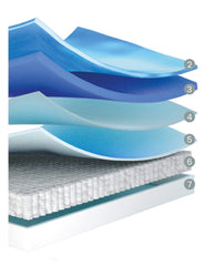 MATELAS FLEX ZZ2