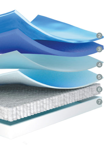 MATELAS FLEX ZZ2
